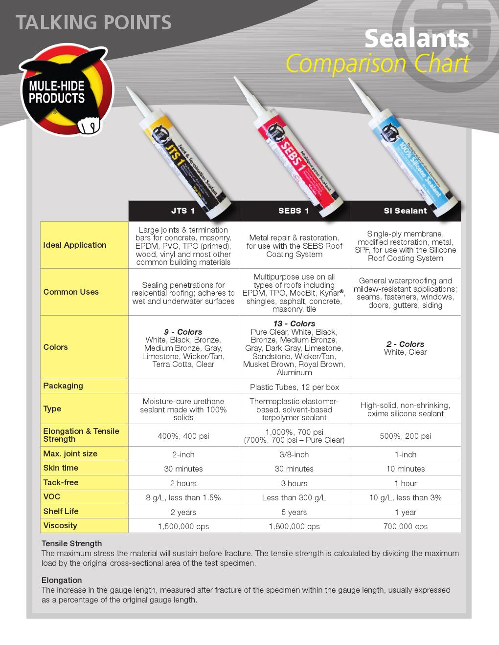 JTS 1 Joint & Termination Sealant