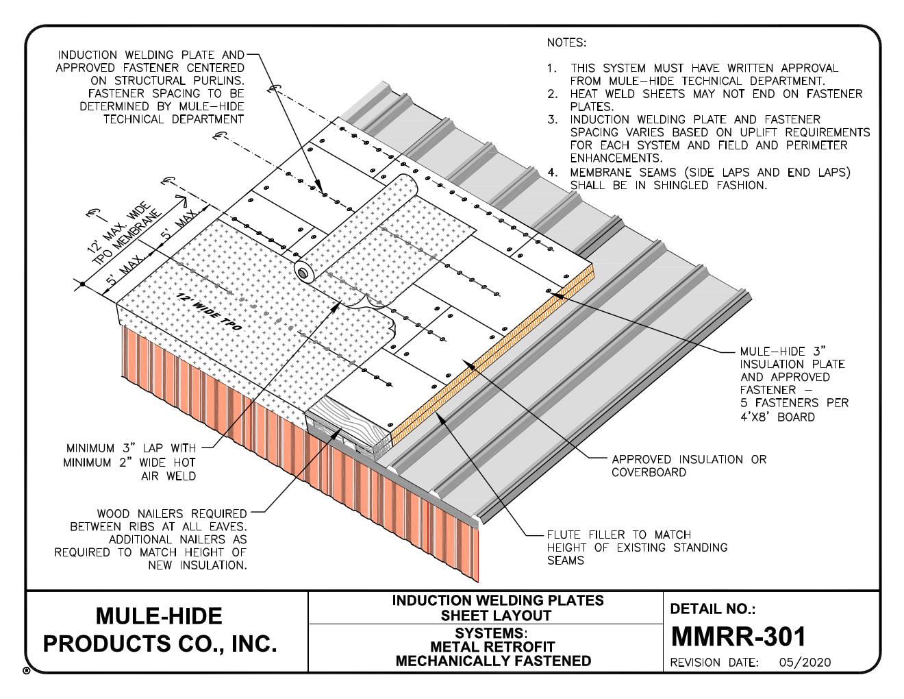 Induction Weld Plates