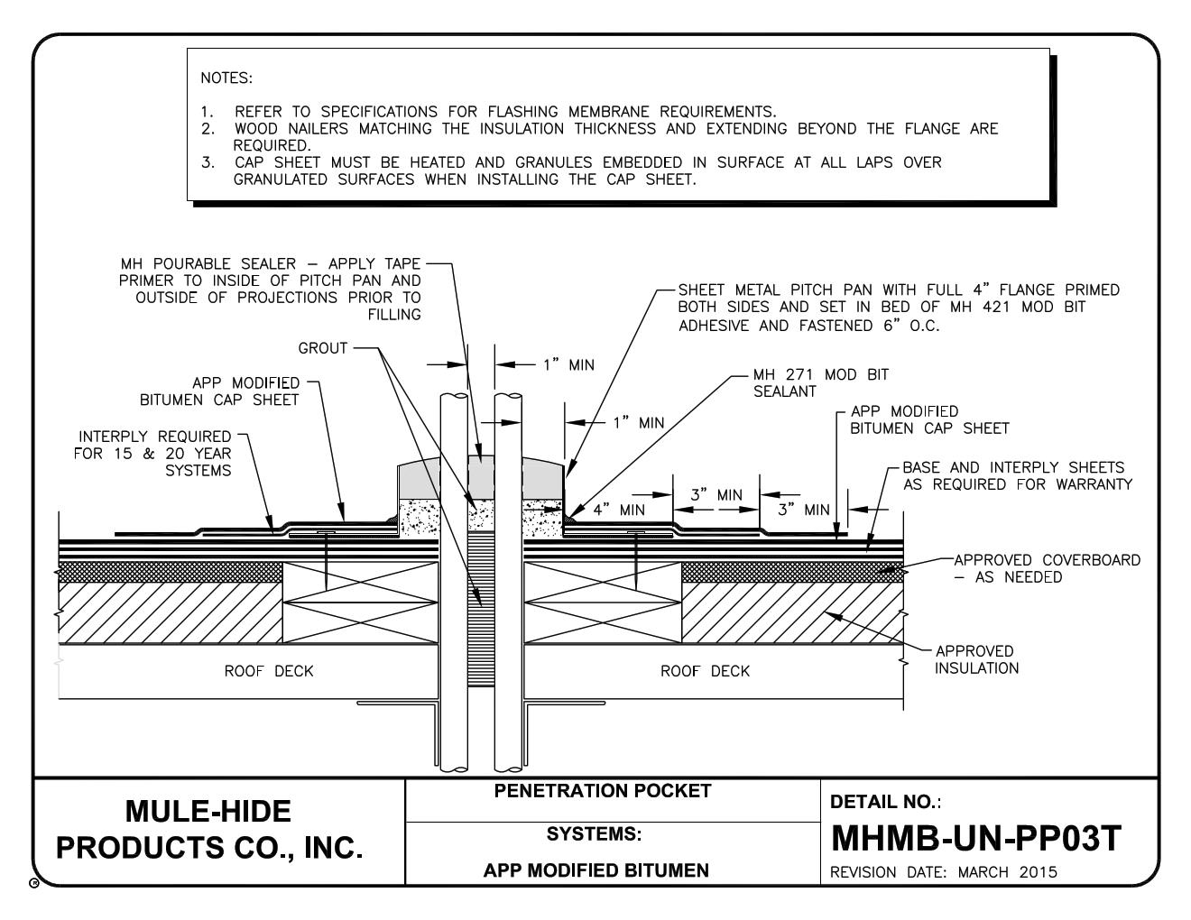 121 Asphalt Primer