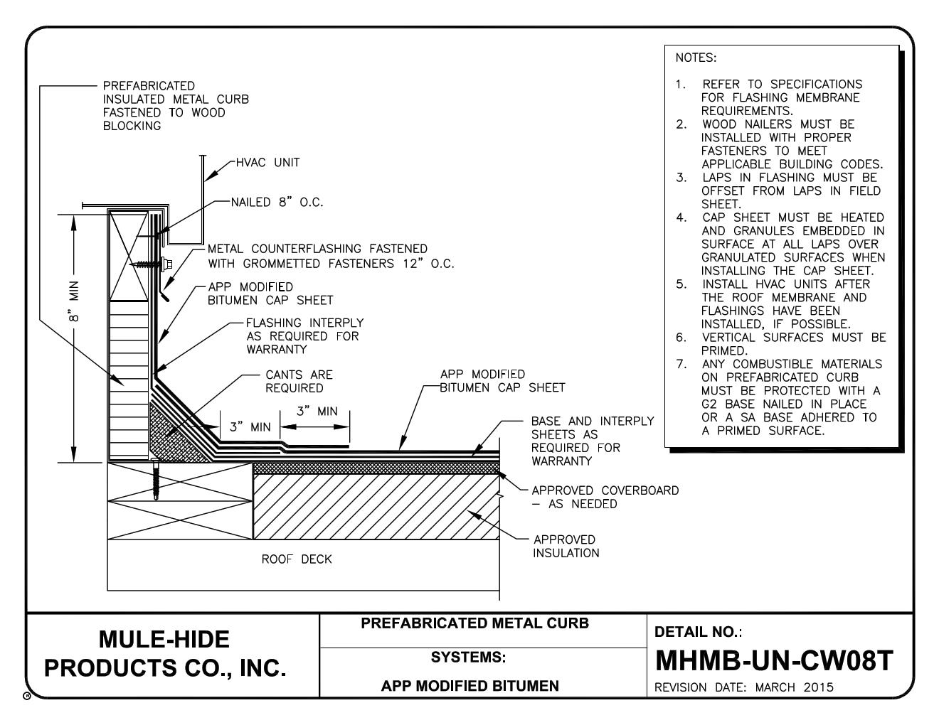 SA-SBS Cap Sheet