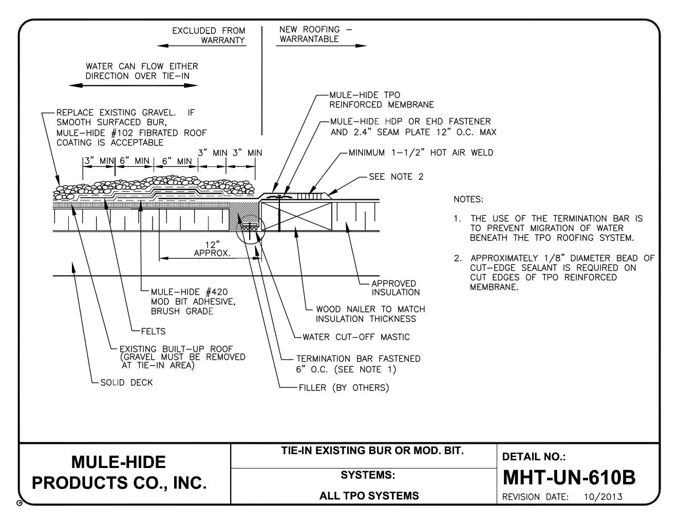 Roofing Products