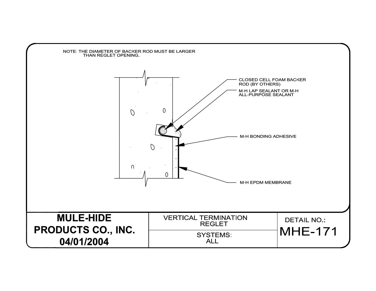 Surface Mounted Counter Flashing