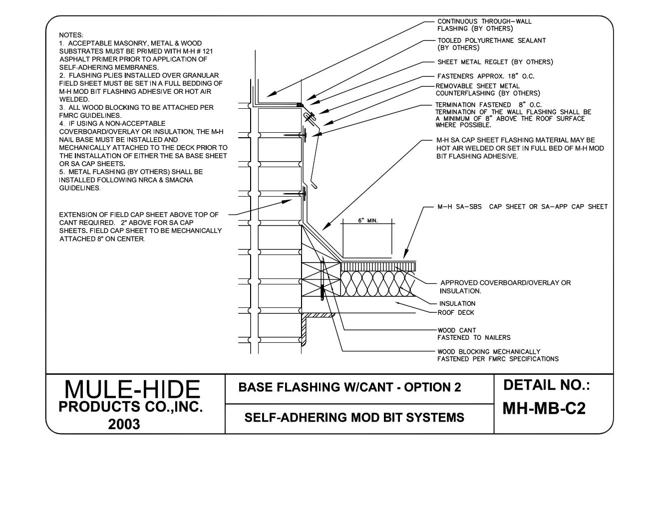 Surface Mounted Counter Flashing