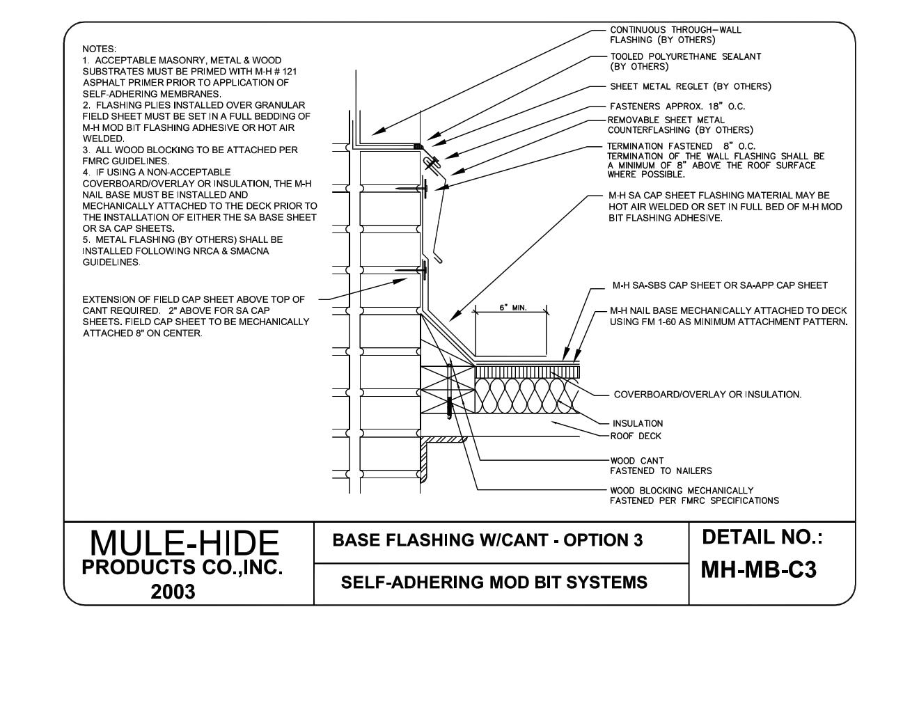 Surface Mounted Counter Flashing